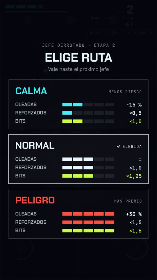 Elige ruta: calma, normal o peligro